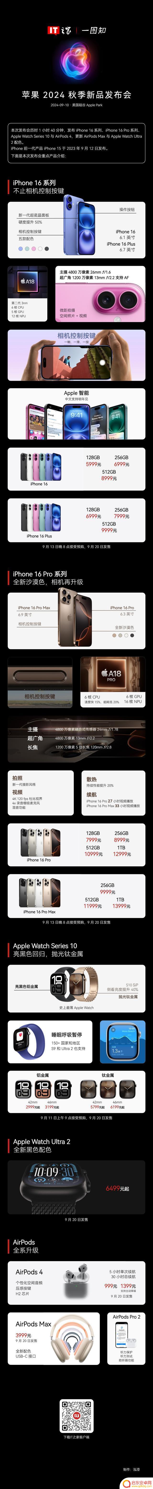 苹果2024年秋季发布会：iPhone 16系列手机亮相【一图速览】