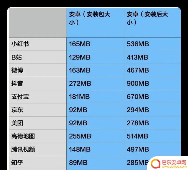 对比实测:新鸿蒙系统的APP与安卓、iOS有何不同?