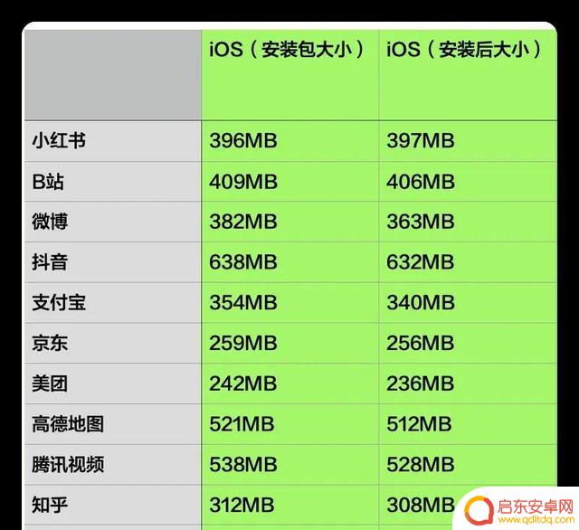 对比实测:新鸿蒙系统的APP与安卓、iOS有何不同?