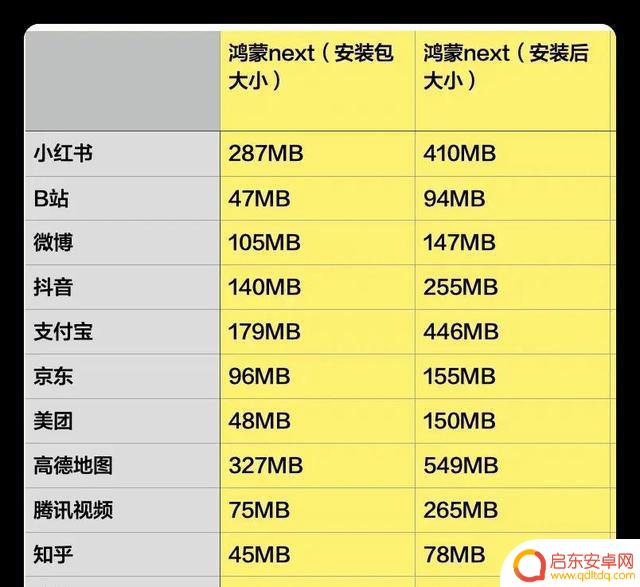 对比实测:新鸿蒙系统的APP与安卓、iOS有何不同?