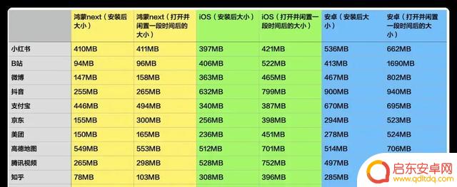 对比实测:新鸿蒙系统的APP与安卓、iOS有何不同?