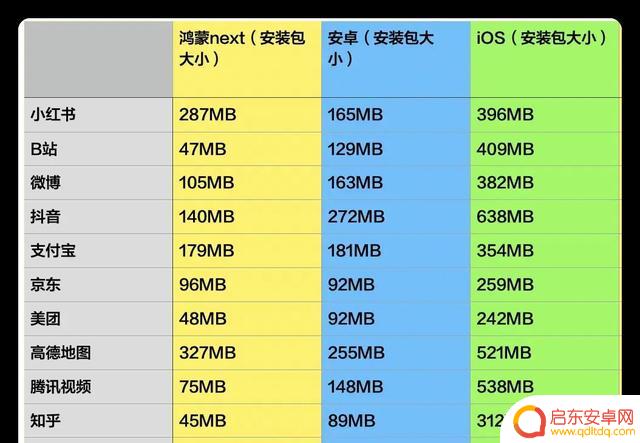 对比实测:新鸿蒙系统的APP与安卓、iOS有何不同?