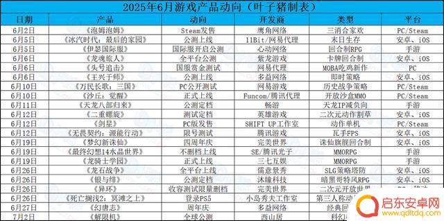 6月新游榜:银与绯、FF14手游登场,暑假必玩网易腾讯巨作