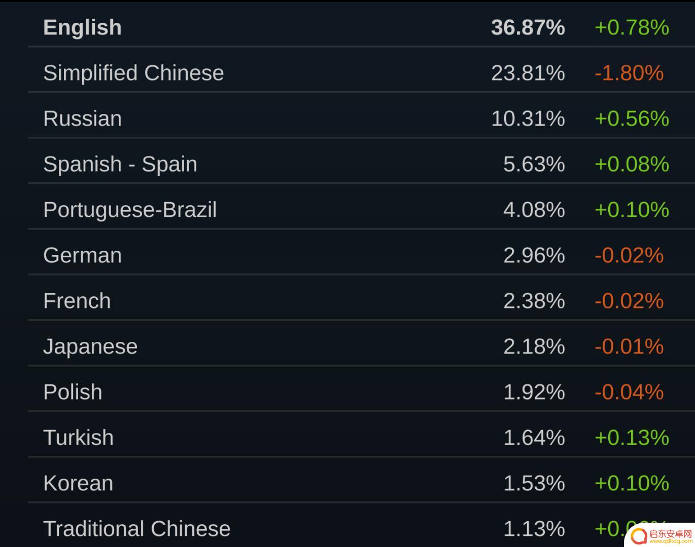 Steam硬件榜单：最畅销的游戏控制器排行榜