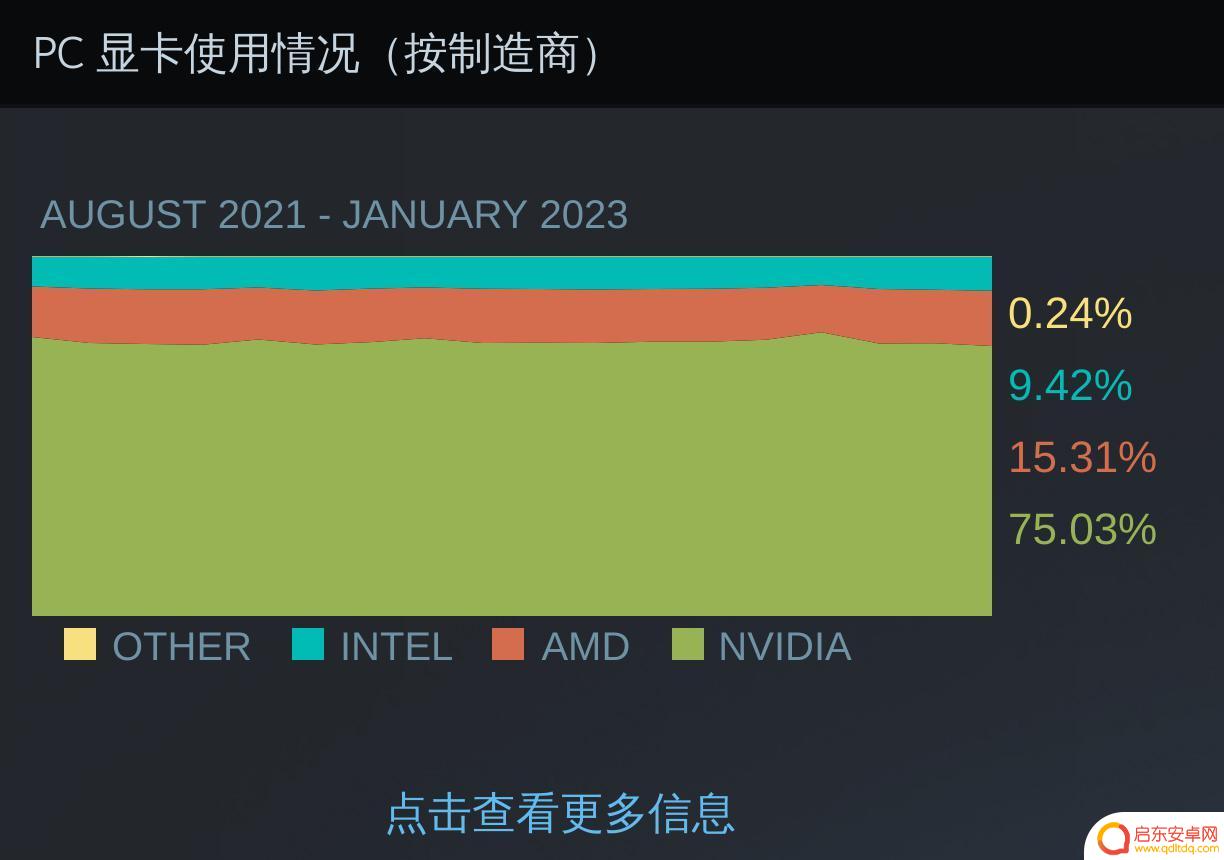 Steam硬件榜单：最畅销的游戏控制器排行榜