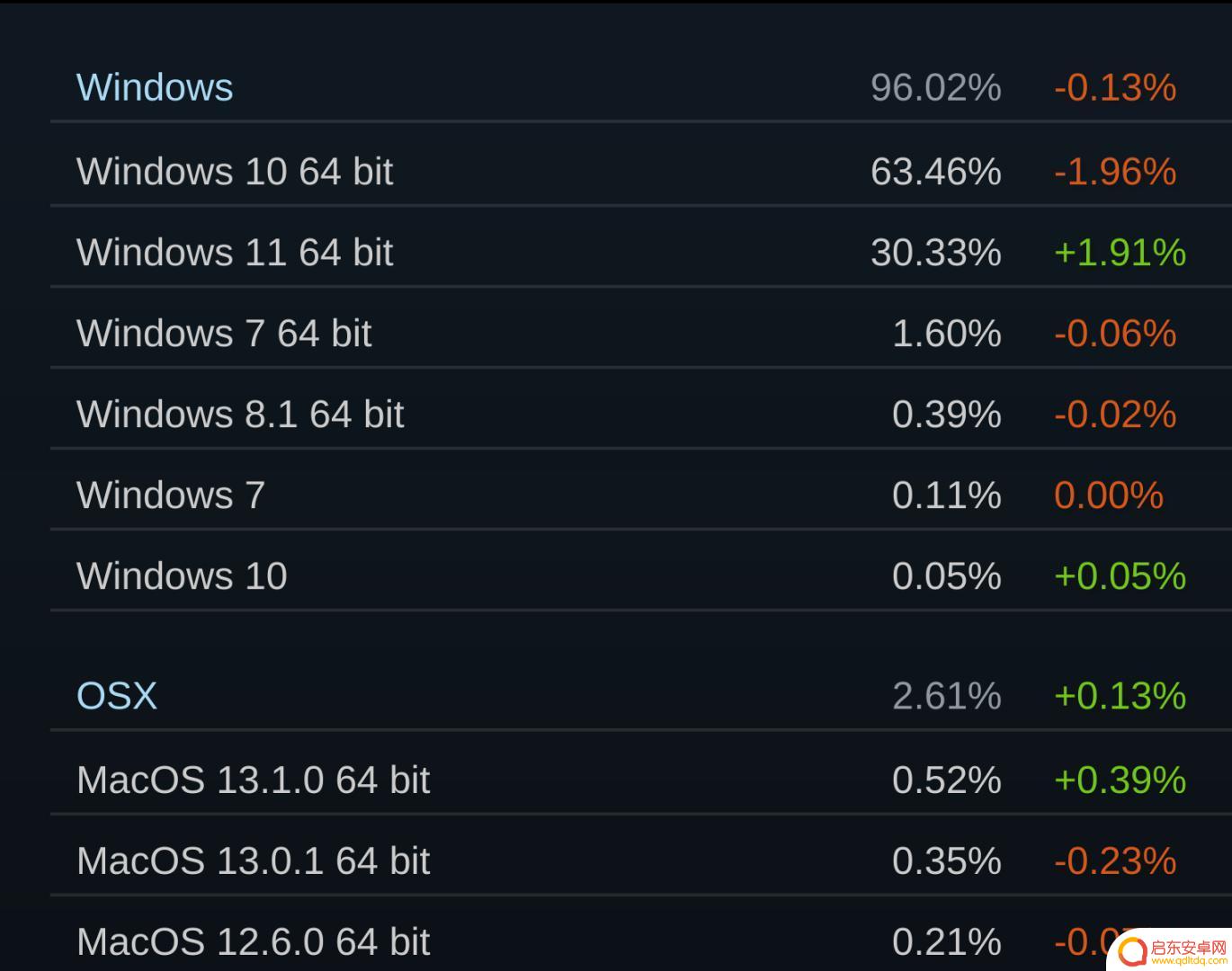 Steam硬件榜单：最畅销的游戏控制器排行榜