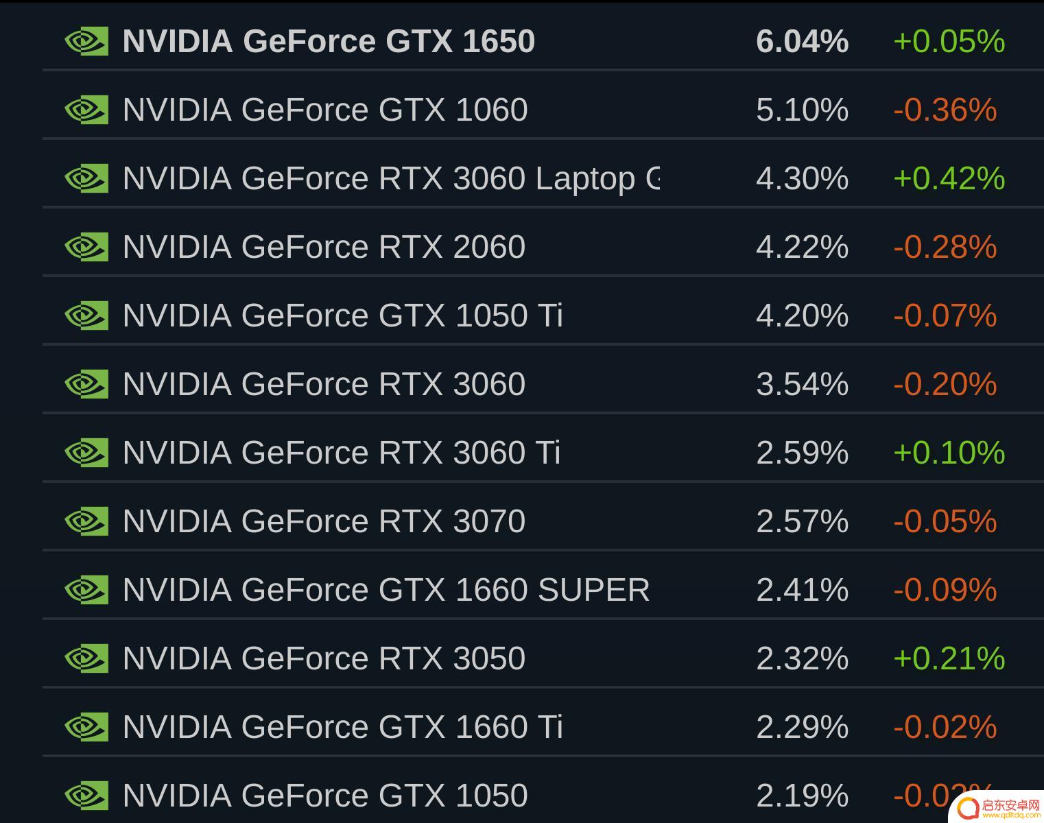 Steam硬件榜单：最畅销的游戏控制器排行榜