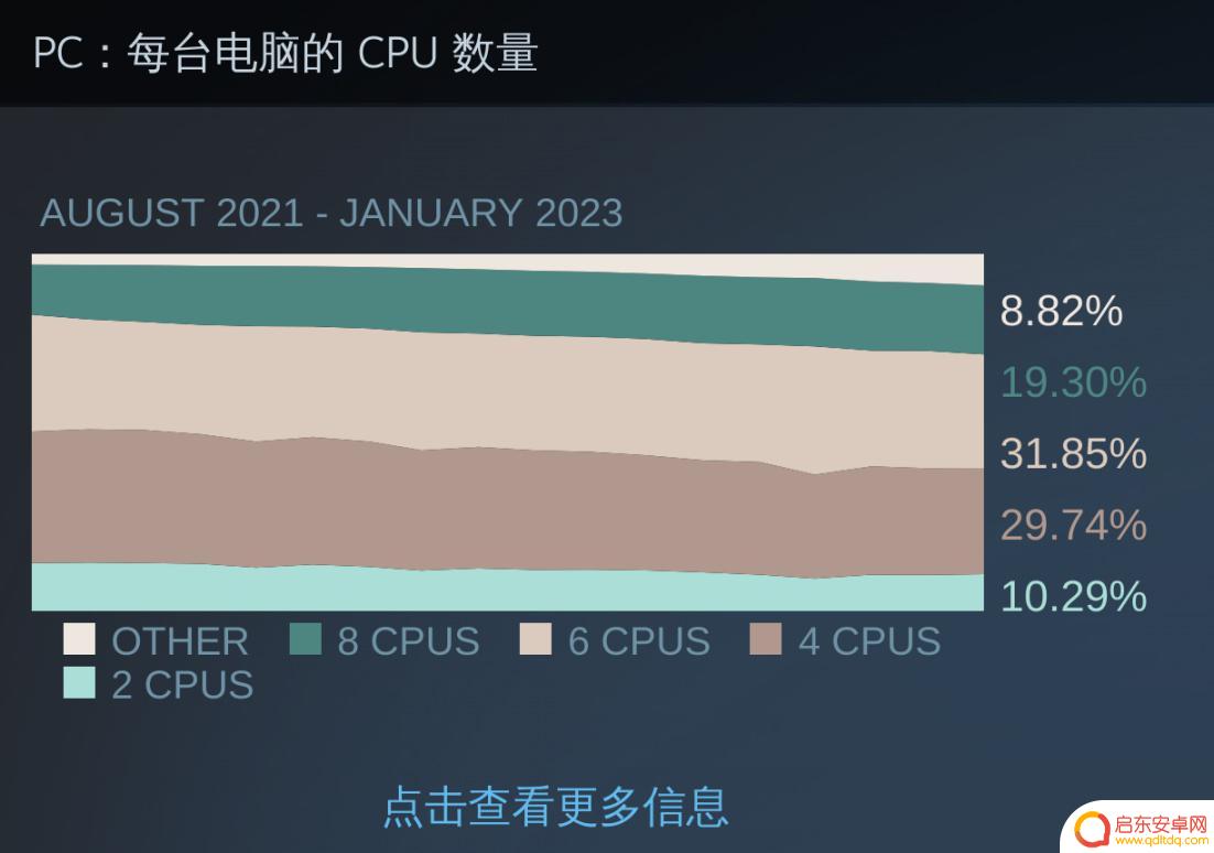 Steam硬件榜单：最畅销的游戏控制器排行榜