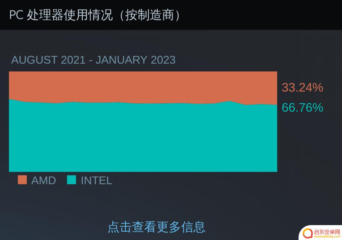 Steam硬件榜单：最畅销的游戏控制器排行榜