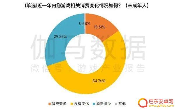 巫师steam提名 今日游闻报告关于未成年游戏沉迷问题