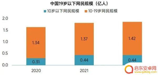 巫师steam提名 今日游闻报告关于未成年游戏沉迷问题