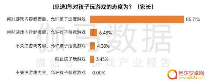 巫师steam提名 今日游闻报告关于未成年游戏沉迷问题