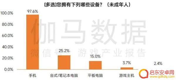 巫师steam提名 今日游闻报告关于未成年游戏沉迷问题