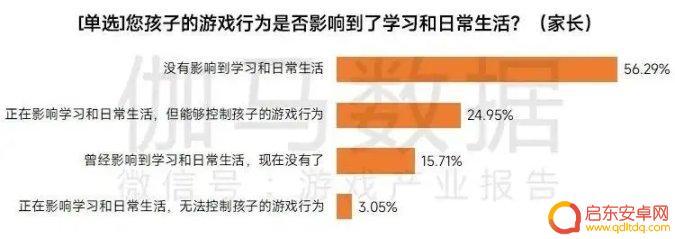 巫师steam提名 今日游闻报告关于未成年游戏沉迷问题