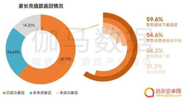 巫师steam提名 今日游闻报告关于未成年游戏沉迷问题