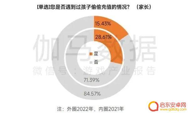 巫师steam提名 今日游闻报告关于未成年游戏沉迷问题