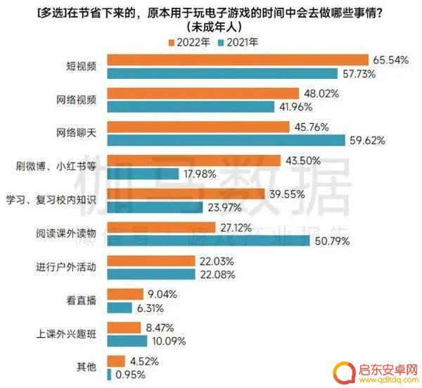 巫师steam提名 今日游闻报告关于未成年游戏沉迷问题