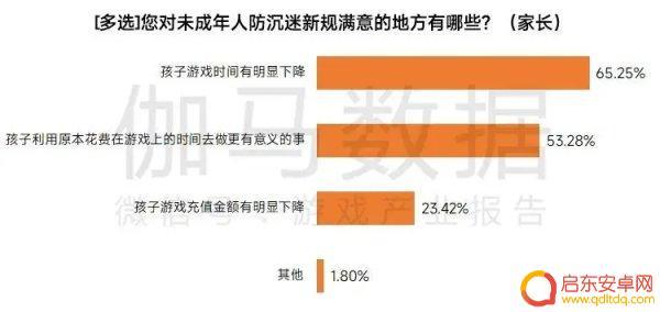 巫师steam提名 今日游闻报告关于未成年游戏沉迷问题