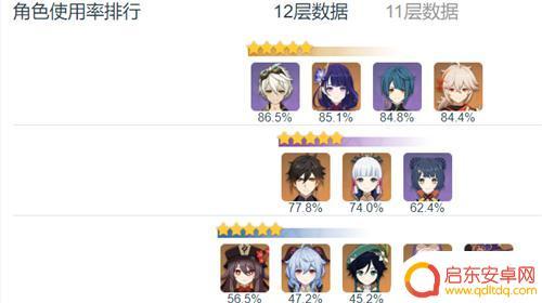 原神班尼特为什么叫人品 原神班尼特为什么是六星角色