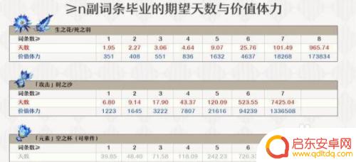 原神 暴击率提升 原神如何提高暴击率