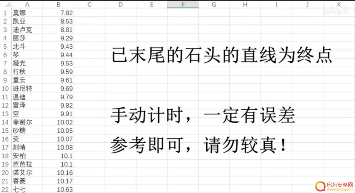 原神雷神跑步速度 原神人物跑图速度对比