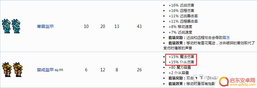 泰拉瑞亚禁戒套怎么用 泰拉瑞亚禁戒套强度评测