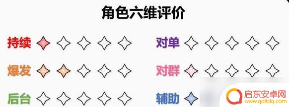 原神班尼特养成攻略 原神班尼特培养攻略