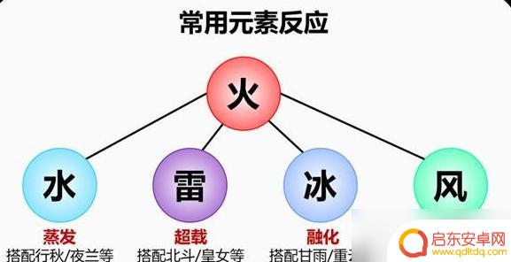 原神班尼特养成攻略 原神班尼特培养攻略
