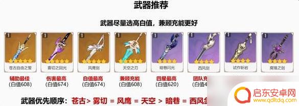 原神班尼特养成攻略 原神班尼特培养攻略