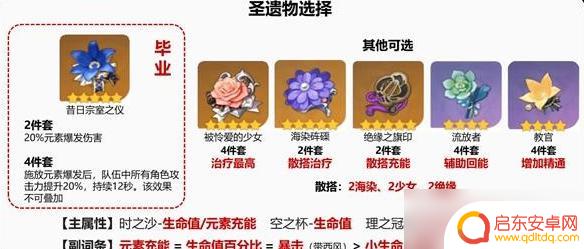 原神班尼特养成攻略 原神班尼特培养攻略