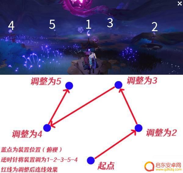 原神神樱大祓瘤怎么打 原神神樱大祓最后一个毒瘤攻略心得分享