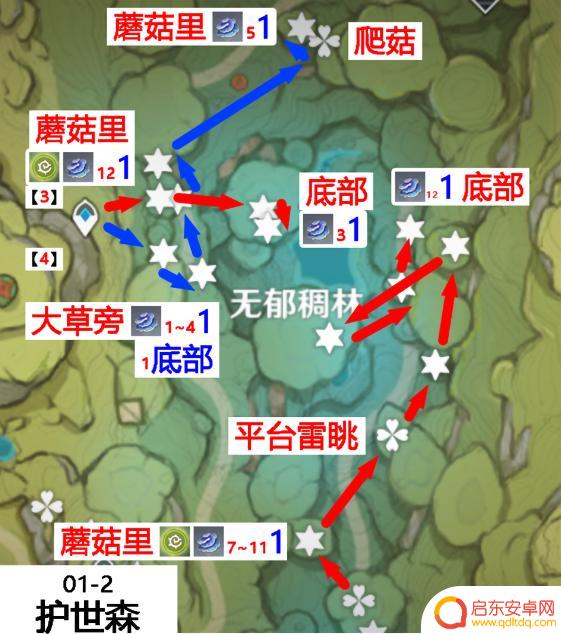 原神柯莱突破材料在哪里？快速获取最高相关度的答案