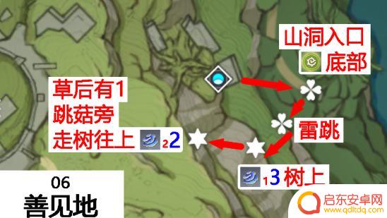 原神柯莱突破材料在哪里？快速获取最高相关度的答案