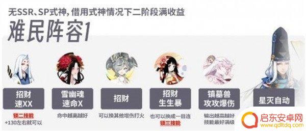 阴阳师决裂庭院高分 阴阳师决猎庭院难民阵容推荐