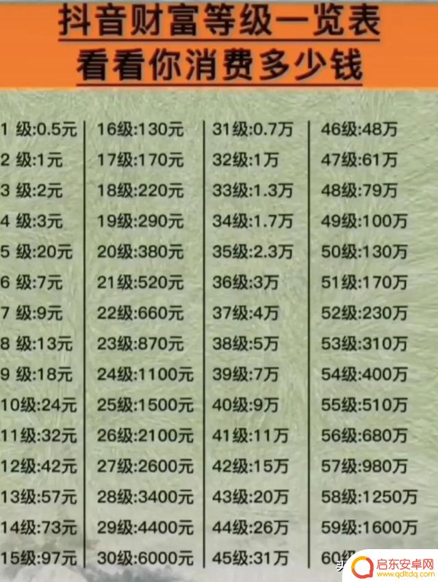 抖音财富等级攻略(抖音财富等级号哪里有卖的)
