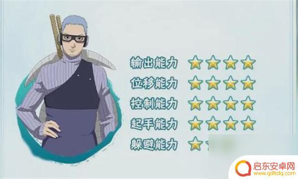 火影忍者手游六代目水门怎么玩 火影忍者长十郎六代目水影技能介绍