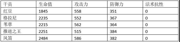 明日方舟风笛实战 明日方舟风笛培养攻略