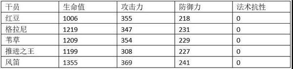 明日方舟风笛实战 明日方舟风笛培养攻略