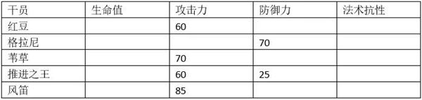 明日方舟风笛实战 明日方舟风笛培养攻略