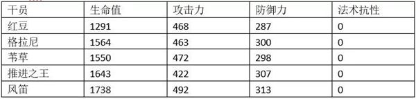 明日方舟风笛实战 明日方舟风笛培养攻略