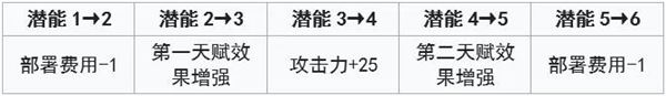 明日方舟风笛实战 明日方舟风笛培养攻略