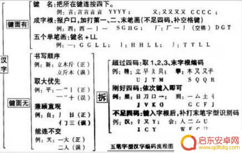 手机什么五笔输入法好用 如何快速掌握五笔输入法