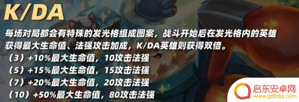 金铲铲之战kda阿卡丽 金铲铲之战S10KDA阿卡丽技能特点解析