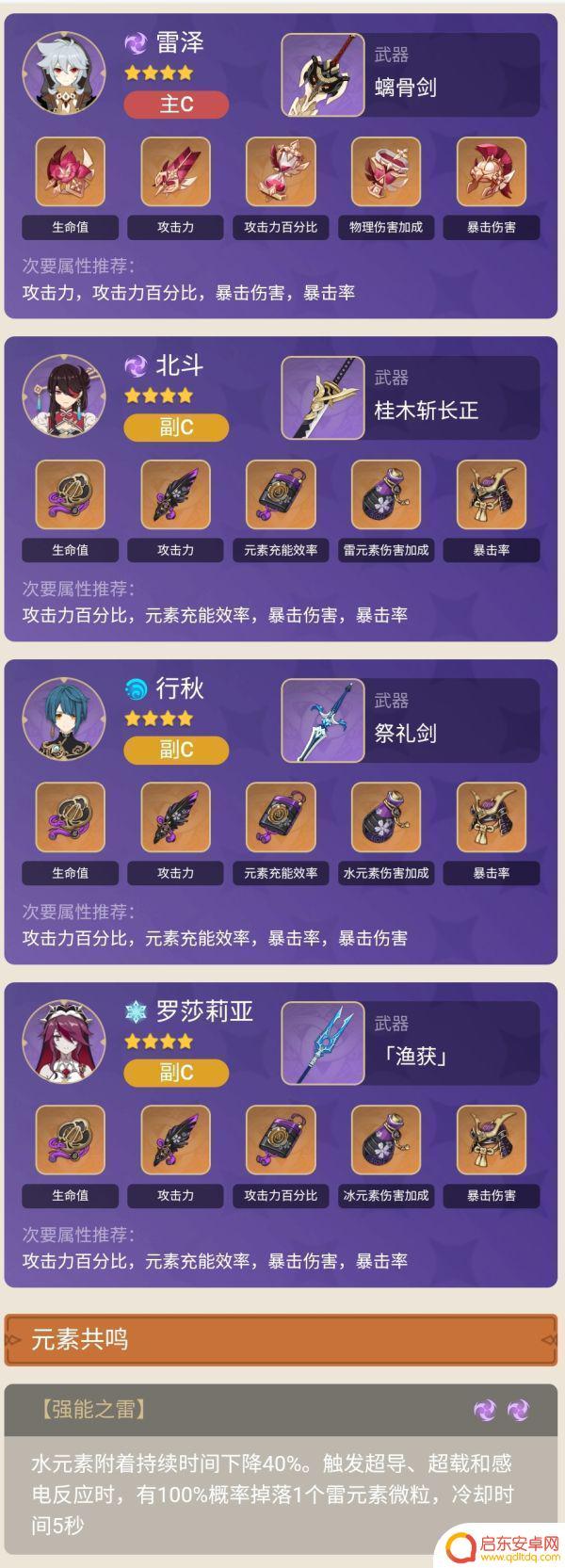 原神2.1雷泽搭配 原神2.2雷泽四星角色最佳搭配推荐