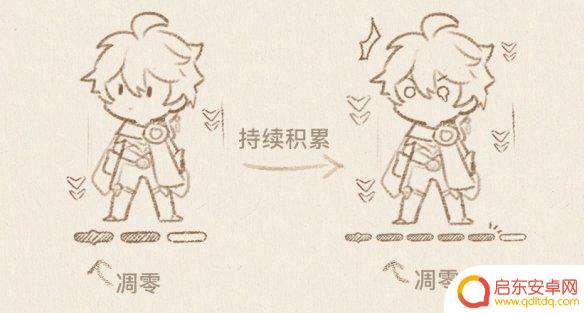 死域原神 《原神》3.0版本死域是什么