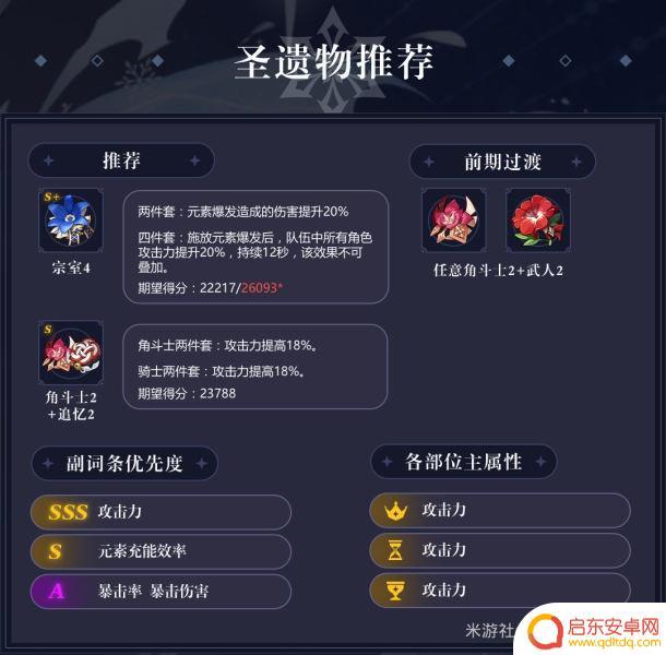 原神沈鹤该用什么圣遗物 原神申鹤圣遗物最佳搭配2023