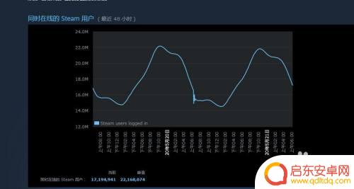 steam评分怎么看 steam游戏排行榜怎么查看