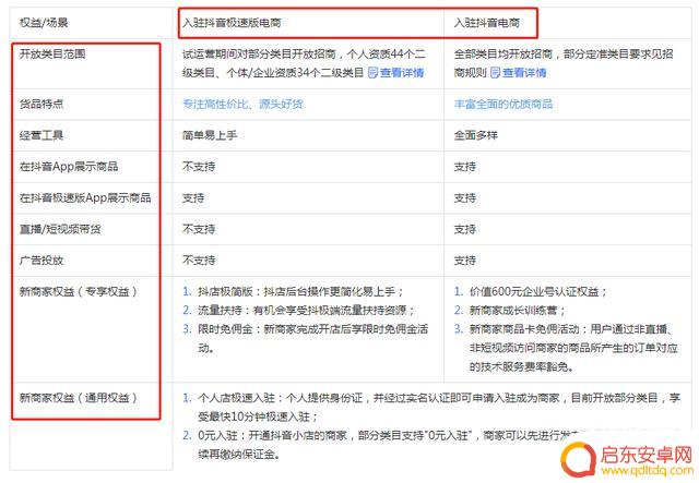 抖音和极速抖音是一回事吗(抖音和极速抖音是一回事吗能找回密码吗)