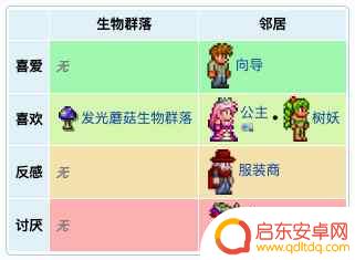 泰拉瑞亚1蘑菇人 泰拉瑞亚蘑菇人入驻要求