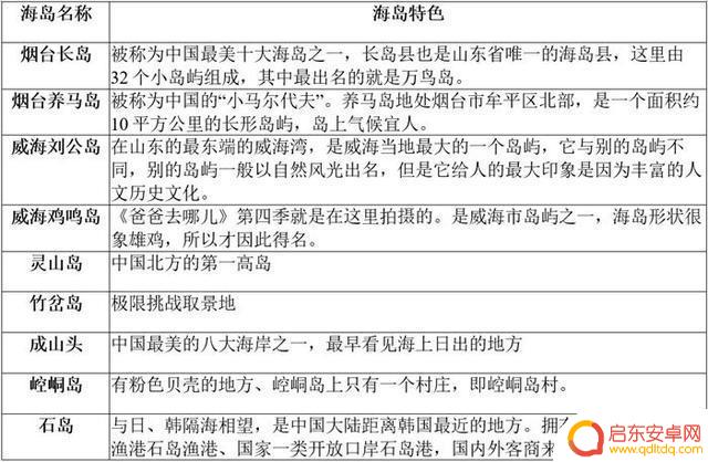 抖音青岛岛主开元(青岛什么岛在抖音挺火)